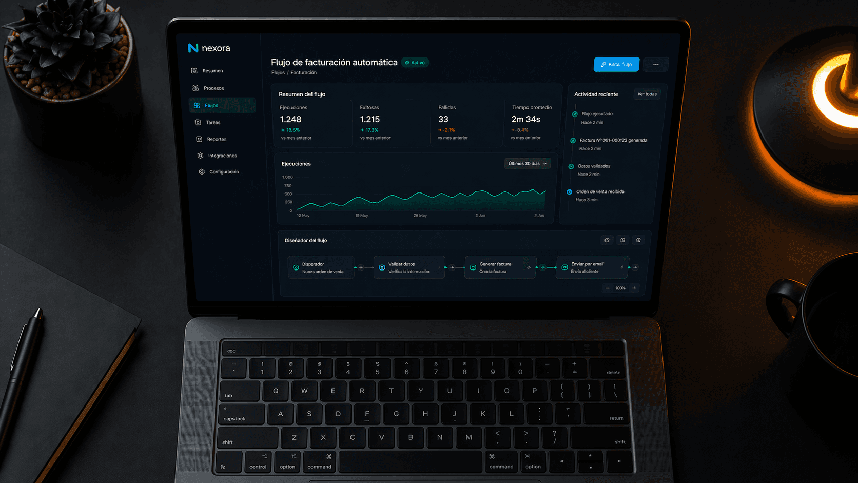 Automatización de procesos